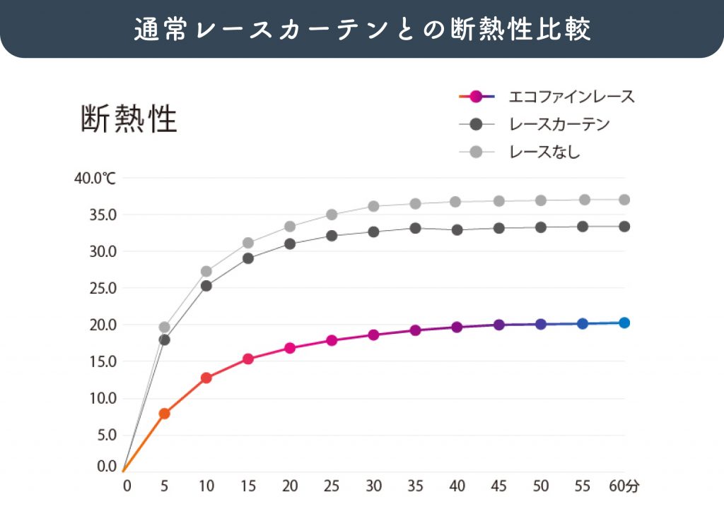 編みレース／超機能】遮熱＆保温など、1枚であらゆる機能をもつ